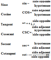 Подпись: Sine side opposite sin ~ hypotenuse Cosine side adjacent COS = hypotenuse Tangent side opposite tal1 “ * i ,• side adjacent Cosecant hypotenuse CSC = . side opposite Secant hypotenuse sec = side adjacent Cotangent side adjacent cot - — re-side opposite 