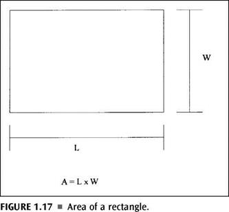 FINDING THE AREA AND VOLUME OF A GIVEN SHAPE