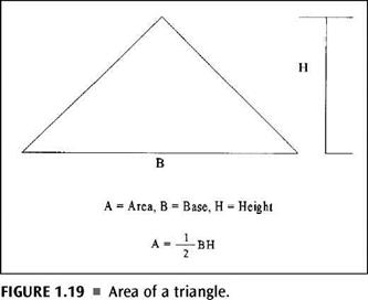 FINDING THE AREA AND VOLUME OF A GIVEN SHAPE