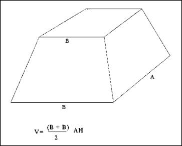 FINDING THE AREA AND VOLUME OF A GIVEN SHAPE