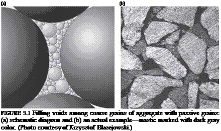 Подпись: (a) (b) FIGURE 3.1 Filling voids among coarse grains of aggregate with passive grains: (a) schematic diagram and (b) an actual example—mastic marked with dark gray color. (Photo courtesy of Krzysztof Blazejowski.) 
