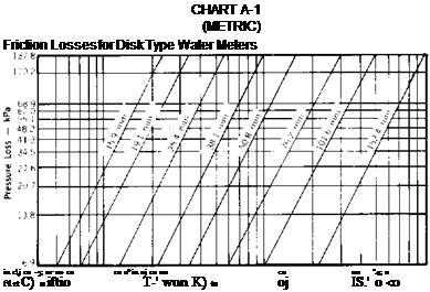 SIZING WITH THE UNIFORM PLUMBING CODE