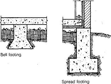 FOOTINGS AND FOUNDATIONS