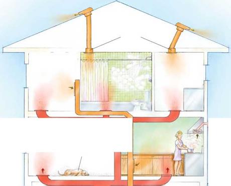 Supply Ventilation Dilutes Pollutants Throughout the House