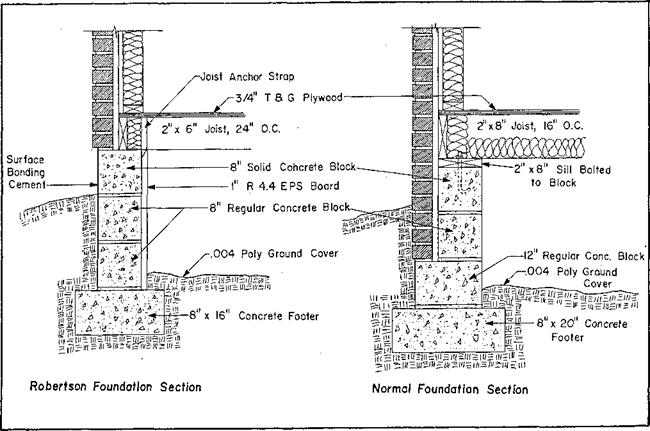 EXAMPLES FROM THE DEMONSTRATION PROJECTS