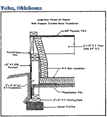 Подпись: Tulsa, Oklahoma 