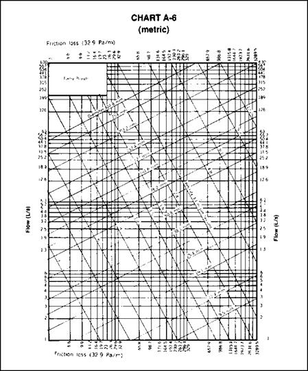 SIZING WITH THE UNIFORM PLUMBING CODE