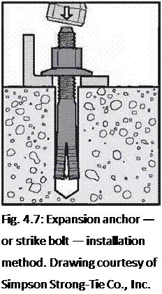 Подпись: Fig. 4.7: Expansion anchor — or strike bolt — installation method. Drawing courtesy of Simpson Strong-Tie Co., Inc. 