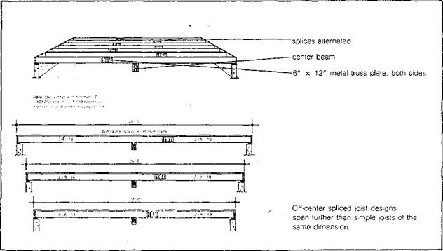 WOOD FRAME FLOORS