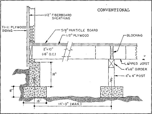 WOOD FRAME FLOORS