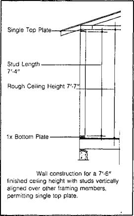 WALLS AND PARTITIONS