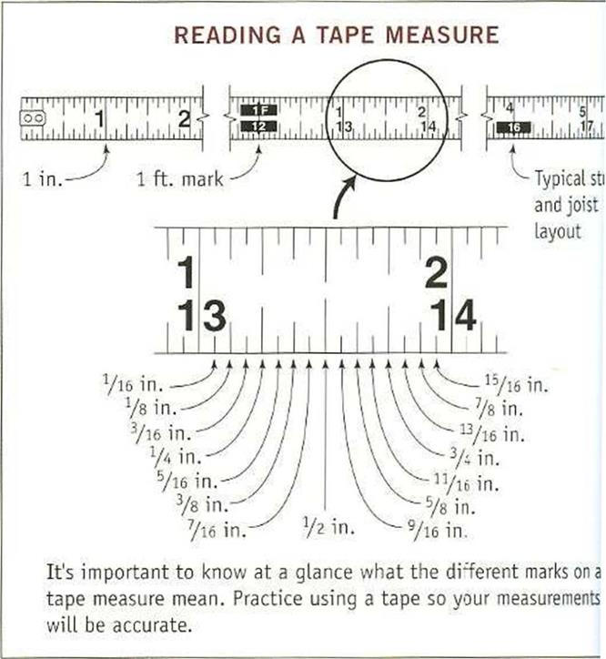 tape measure reading with numbers