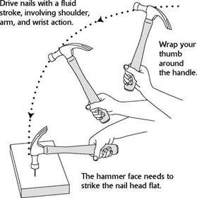 Essential Hand Tools
