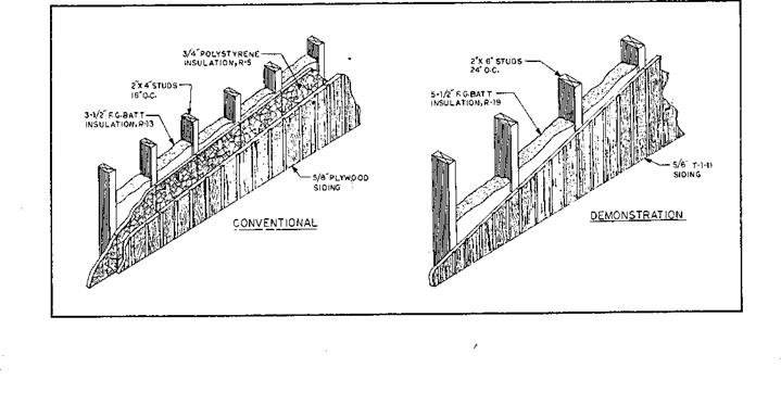 EXAMPLES FROM THE DEMONSTRATION PROJECTS