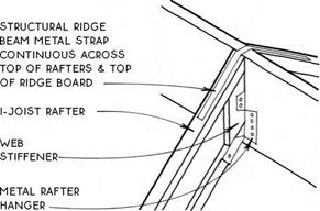 RAFTER DIES ON ROOF