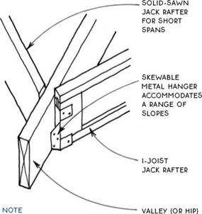 RAFTER DIES ON ROOF