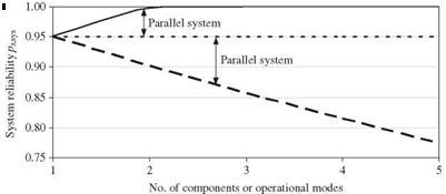 Bounds for system reliability