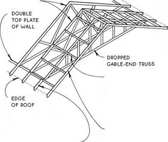 RAFTER DIES ON ROOF