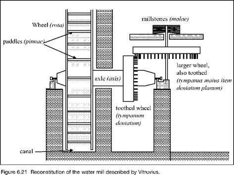 Water lifts, paddlewheels, and water mills in the world of Vitruvius