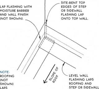 SIDEWALL FLASHING