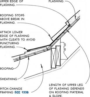 SIDEWALL FLASHING