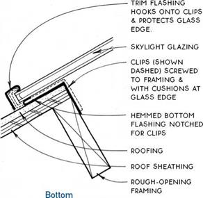 ROOF JACKS AND VENTS