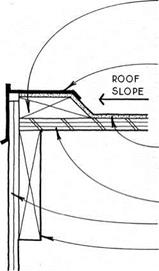 FLAT ROOF EDGE WITH CURB