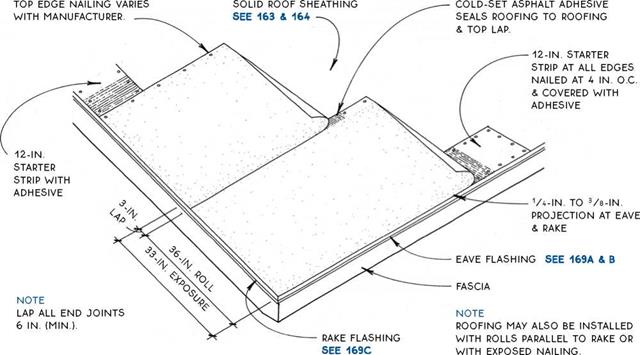 Shingle Starter Strip Roll Overlap Strips At Rake Eave Doityourself Com Community Forums