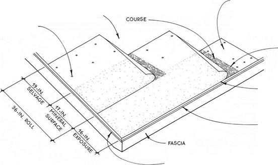 FLAT ROOF EDGE WITH CURB