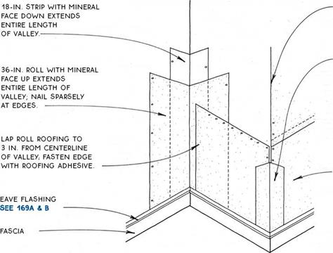 FLAT ROOF EDGE WITH CURB