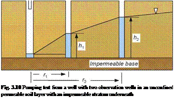 Подпись: Fig. 3.10 Pumping test from a well with two observation wells in an unconfined permeable soil layer with an impermeable stratum underneath 