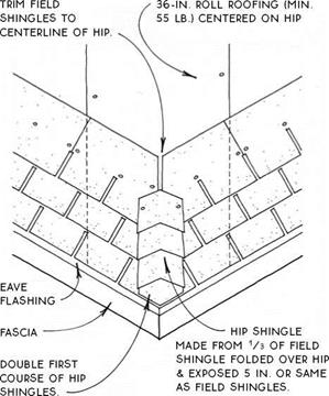 FLAT ROOF EDGE WITH CURB