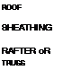 Подпись: ROOF SHEATHING RAFTER oR TRUSS 