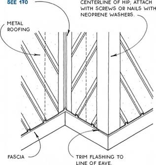 METAL ROOFING TYPES