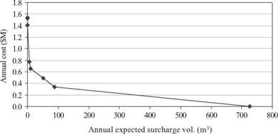 Risk-based design without flood damage information