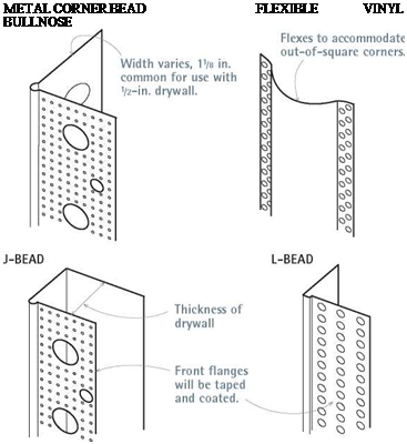 Подпись: METAL CORNER BEAD FLEXIBLE VINYL BULLNOSE 