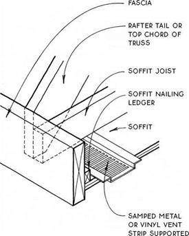 SUPERINSULATED CEILINGS