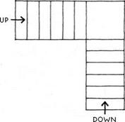 Stair configuration