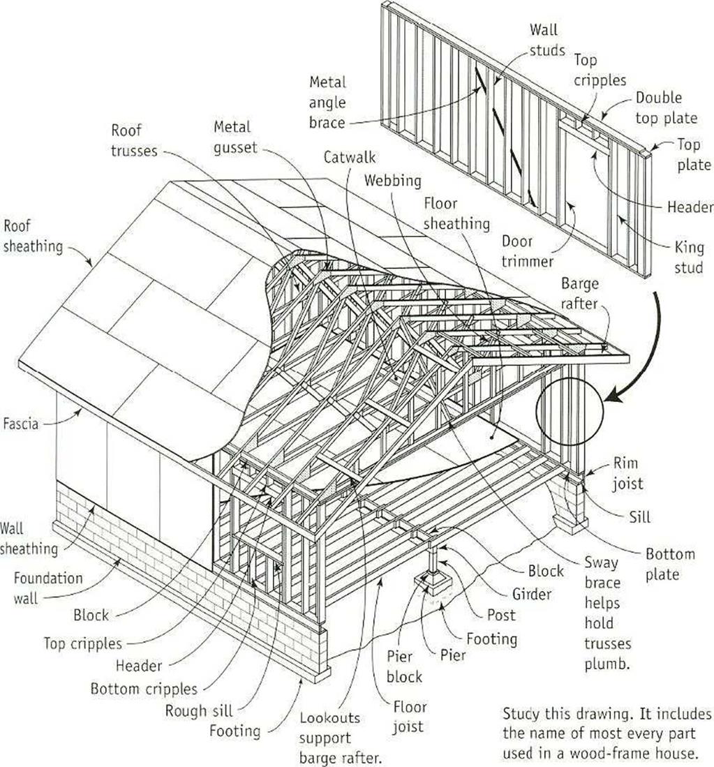 What Are The Parts Of A House Foundation