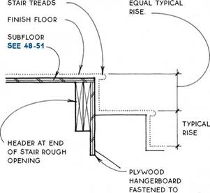 Site-built versus prefabricated stairs