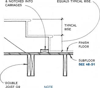 TOP OF CARRIAGE/FLOOR