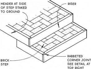 DRY-SET EXTERIOR STEPS