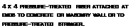 Подпись: 4 x 4 PRESSURE-TREATED RISER ATTACHED AT ENDS TO CONCRETE OR MASONRY WALL OR TO PRESSURE-TREATED STRINGER.