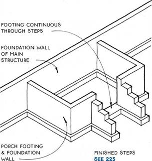 DRY-SET EXTERIOR STEPS