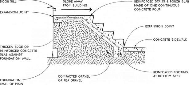 New Exterior Detail Steps for Large Space