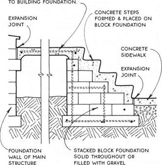 DRY-SET EXTERIOR STEPS