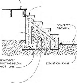 DRY-SET EXTERIOR STEPS