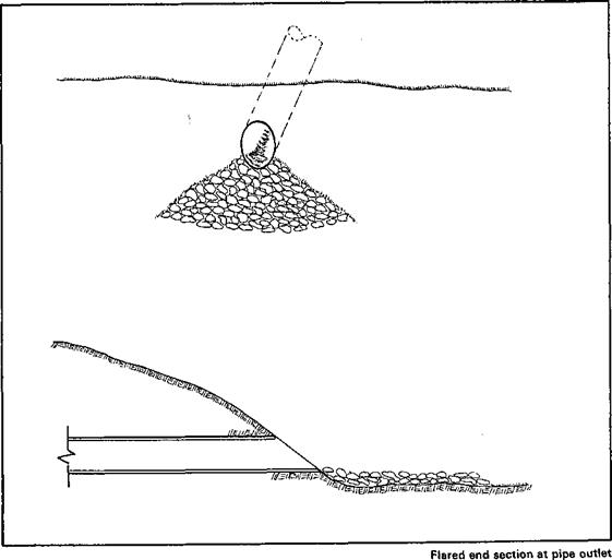 STORM DRAINAGE SYSTEMS