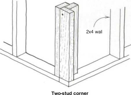 Building outside corners and channels