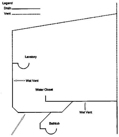 TYPES OF VENTS